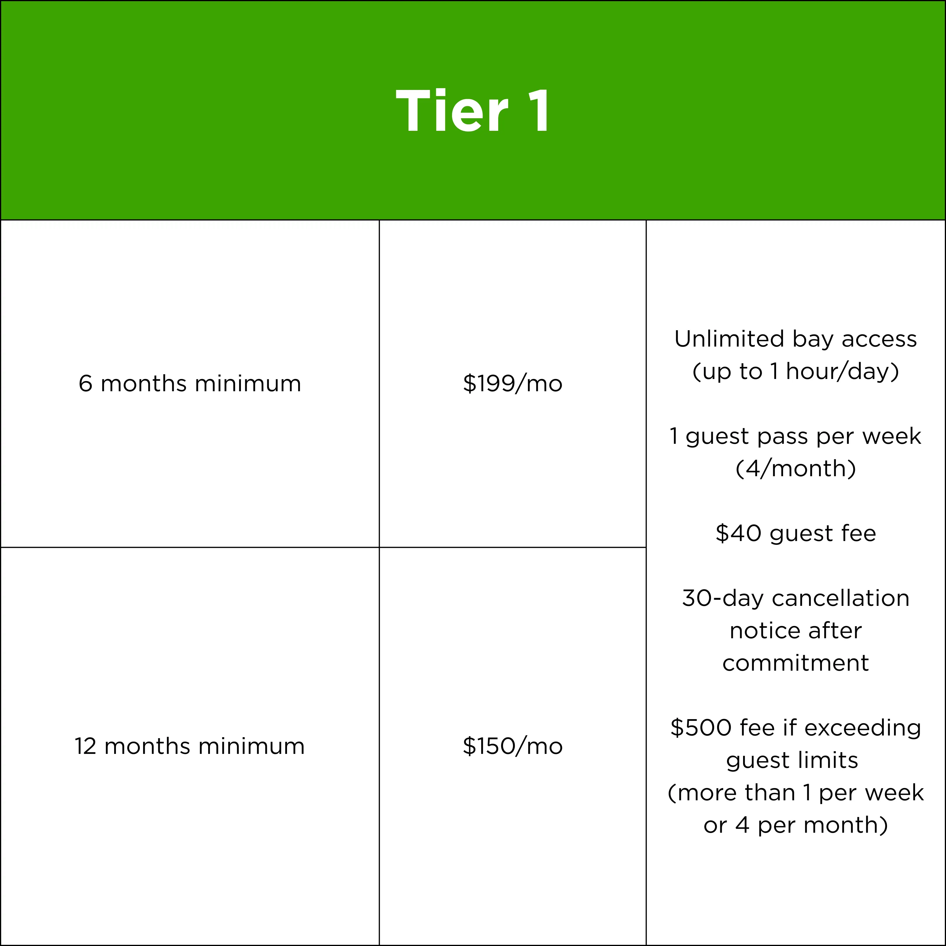 Tier 1